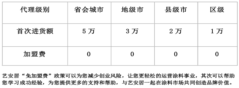 艺安居涂料