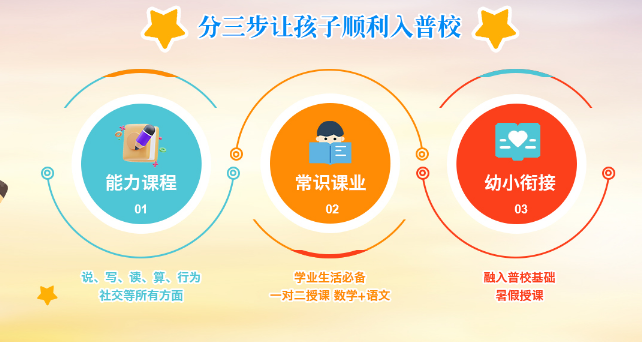 星宝上学