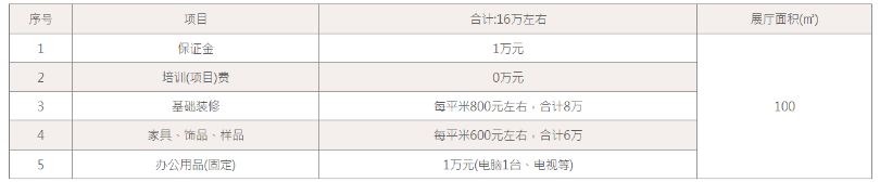 爱漫时墙布加盟