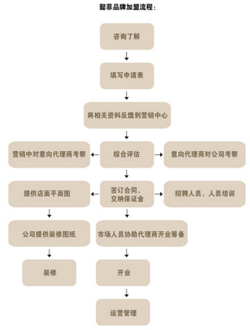 懿菲女装