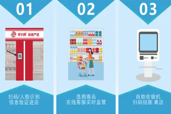 帝卡姆环球严选加盟
