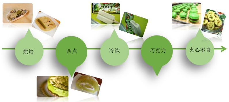 秀爱坚果