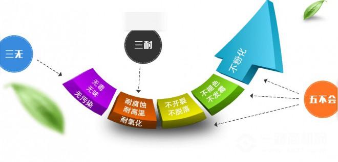 丽舍宫壁材