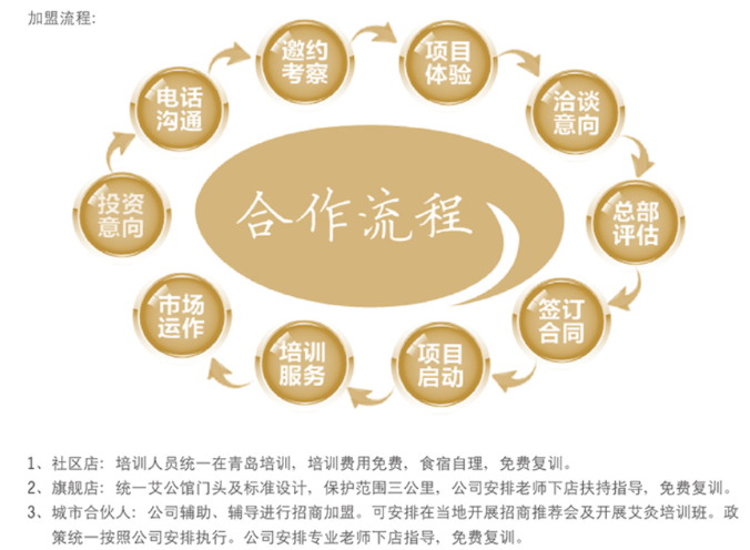 艾公馆古法艾灸