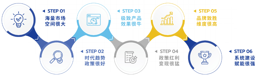 舒视鹰智能训练仪