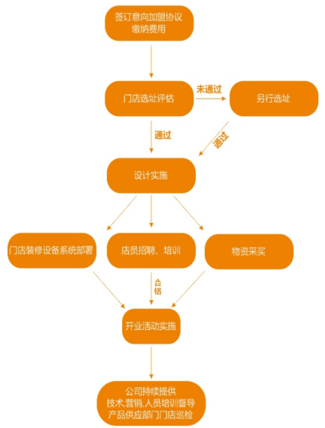 鲜师傅骨汤羊肉粉