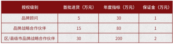 红酱坊酒业加盟