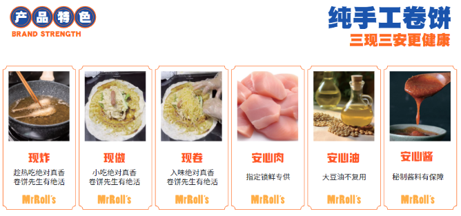 卷饼先生