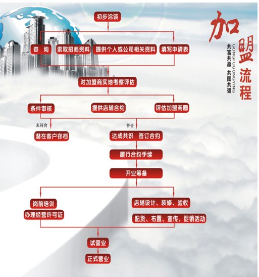 维物宝养生