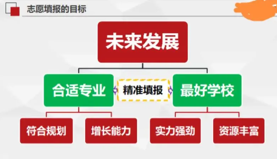 格学高考