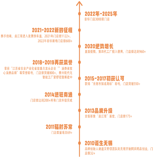 卤江南手撕鸡