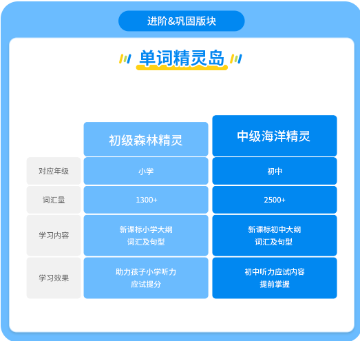 大思教育