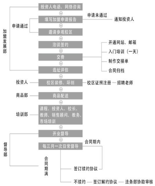 爱声音口才