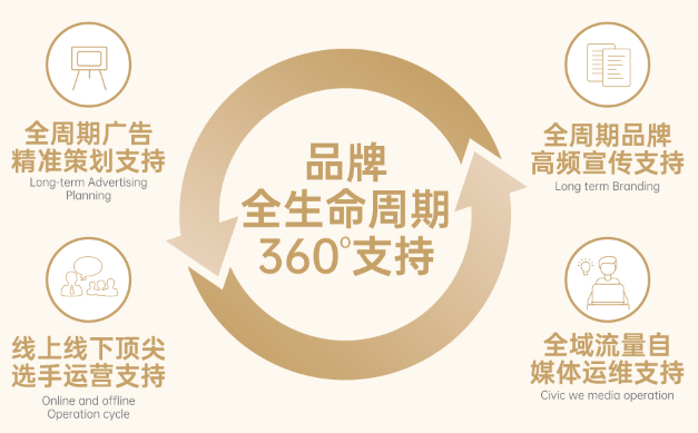 皇饺饺子云吞加盟