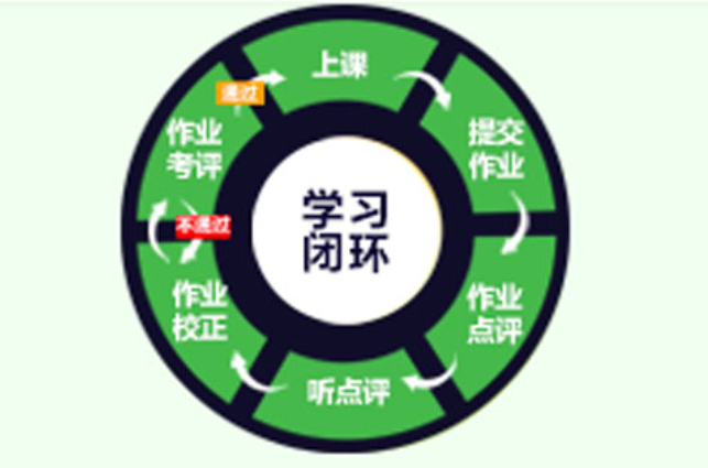 学小成写字