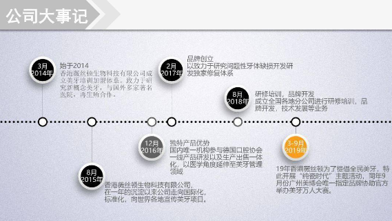 薇丝顿美牙