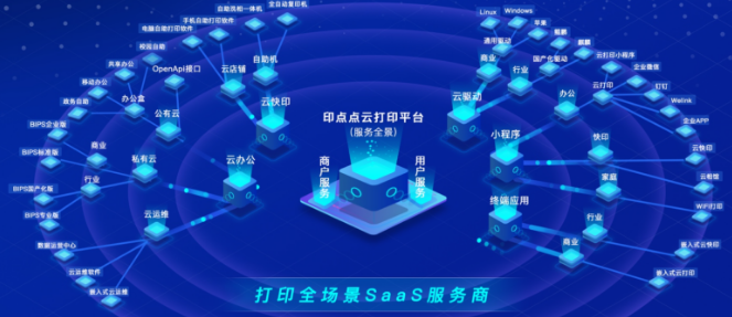 印点点云快印