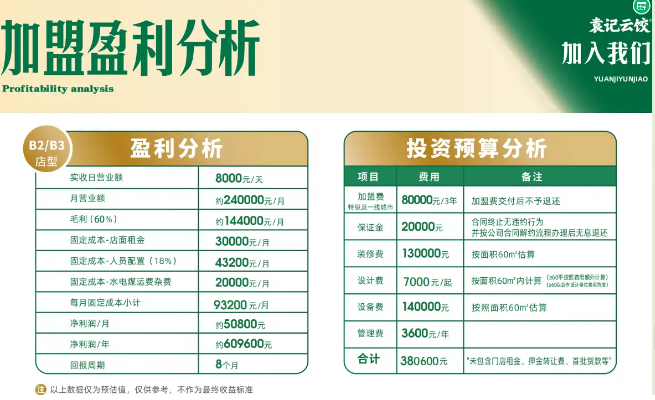 袁记水饺店加盟