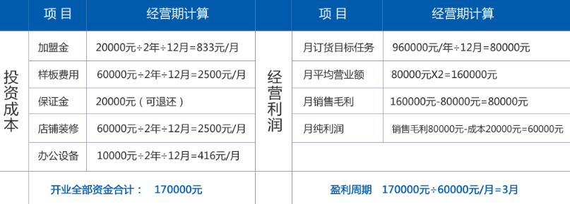 尼迪亚节能门窗