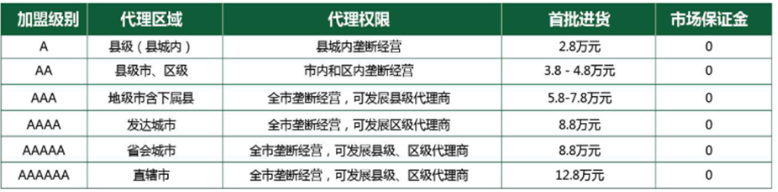 帅龙实业食品