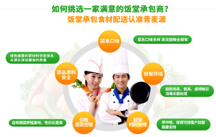 青麦源