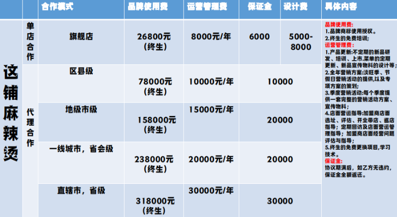 这铺麻辣烫