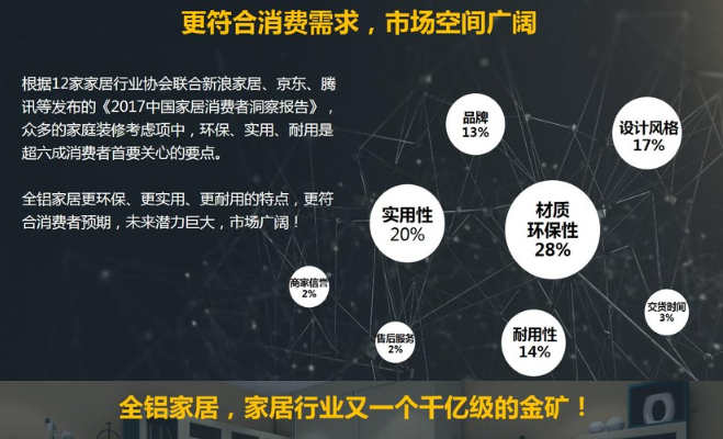 美嘉安安全铝宅配