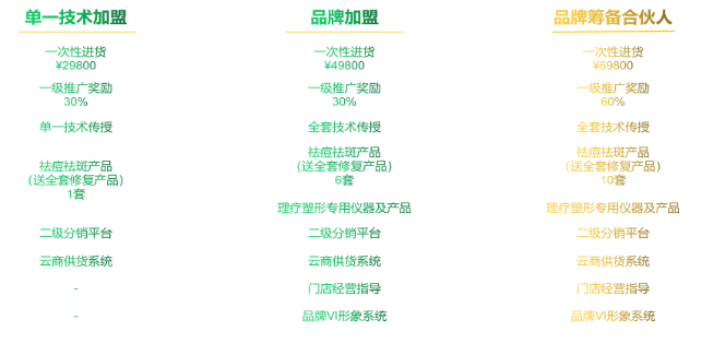 莱娅祛斑