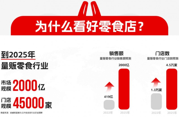 好想来品牌零食加盟