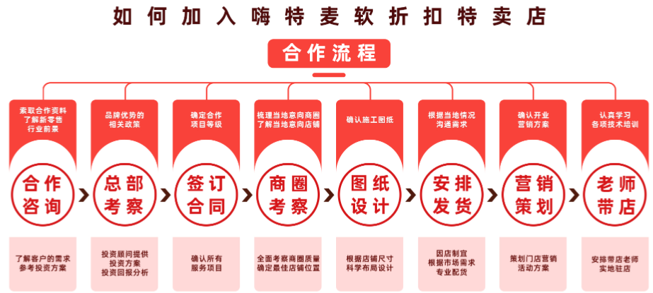 嗨特麦