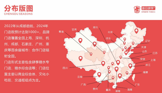 肆季糖水