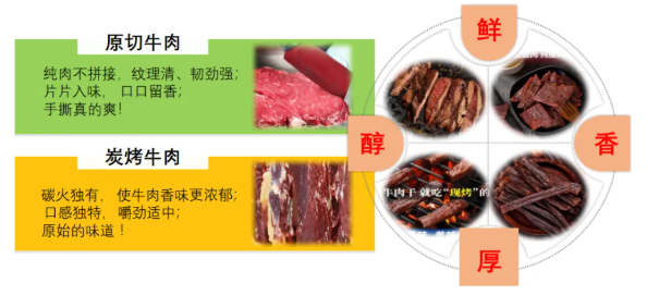 蒙时代食品