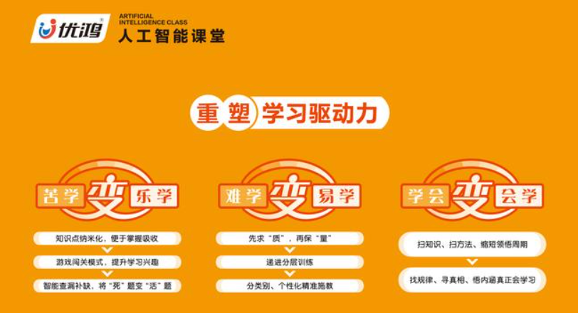 优鸿AI人工智能课堂加盟