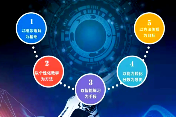 中小学人工智能ai教学加盟需要多少资金?多角度保障加盟资金安全