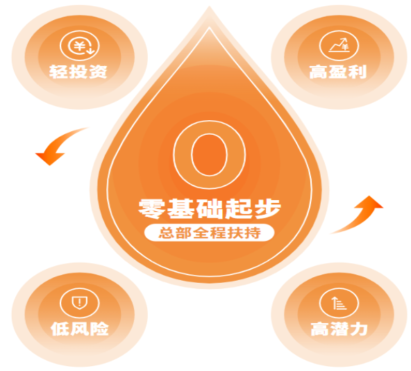 萌宠探秘