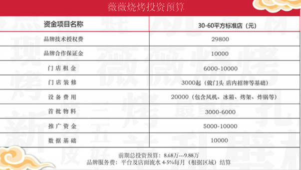 薇薇烧烤