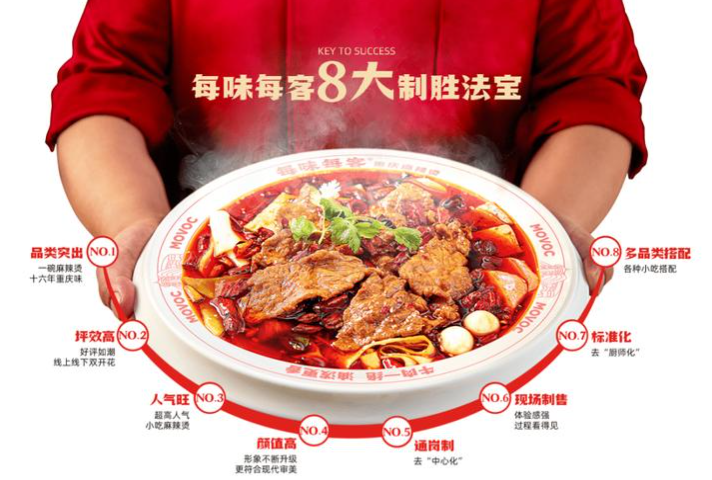 每味每客麻辣烫加盟