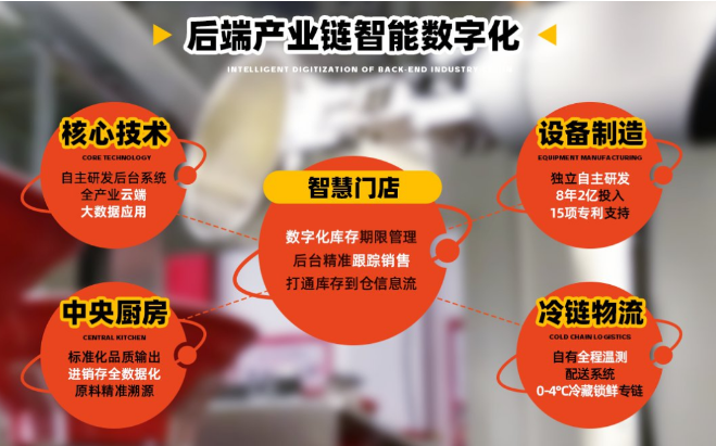 火星捞面