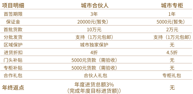 一贯好鲍