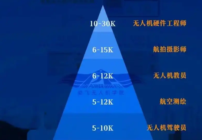上海做啥最赚钱呢？从高薪行业到创业风口的财富密码