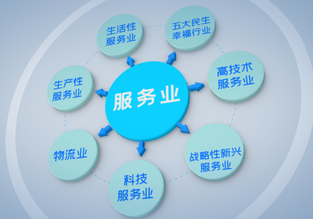 上海找什么工作比较容易？哪些行业更容易找到工作