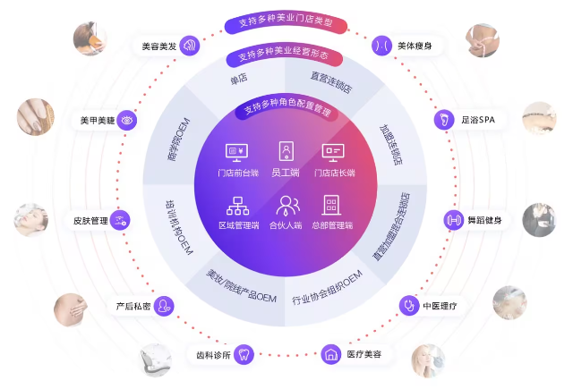 上海做什么能挣到钱呢现在多少钱一个月