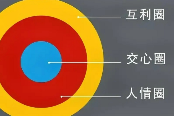 在上海做啥能月入上万？上海做什么比较好的公司？