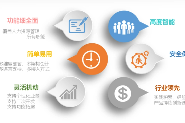 开一家人力资源公司需要多少钱？赚钱核心策略