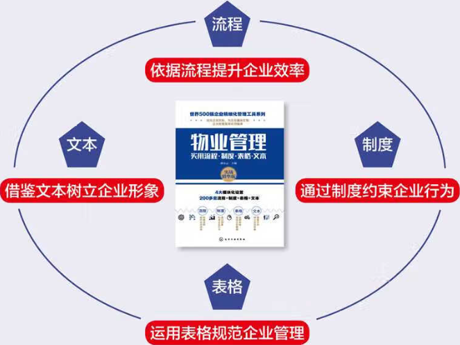 上海开物业公司上海店多少钱？成本费用解析