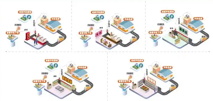 上海开店需要多少钱费用？2025年最新费用结构