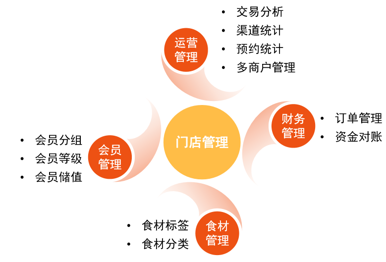 上海开店赚钱吗？解码一线城市商业逻辑与实战策略