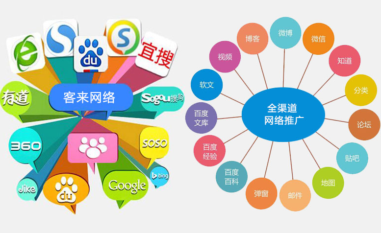 上海开上海网站营销推广店要多少钱？成本解析