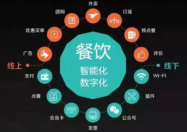 上海开店需要多少钱一个月？2025年最新费用数据