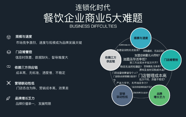 上海开店需要多少钱一个月？2025年最新费用数据
